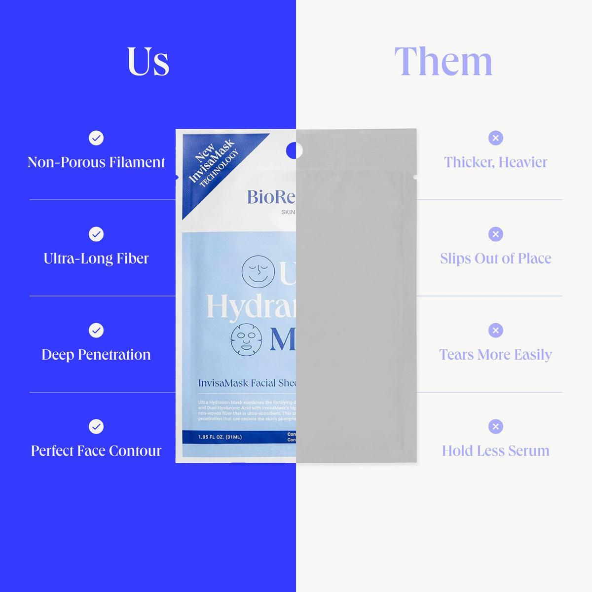 Ultra Hydration InvisaMask Sheet Mask BioRepublic SkinCare | The Best Sheet Masks 