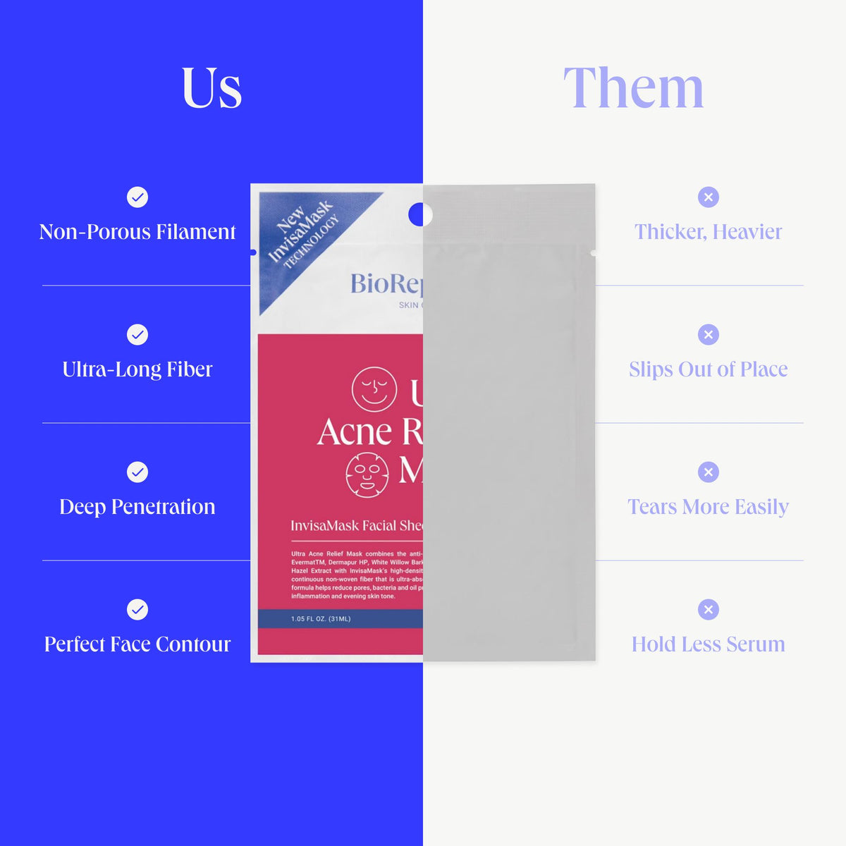 Ultra Acne Relief InvisaMask Sheet Mask BioRepublic SkinCare | The Best Sheet Masks 