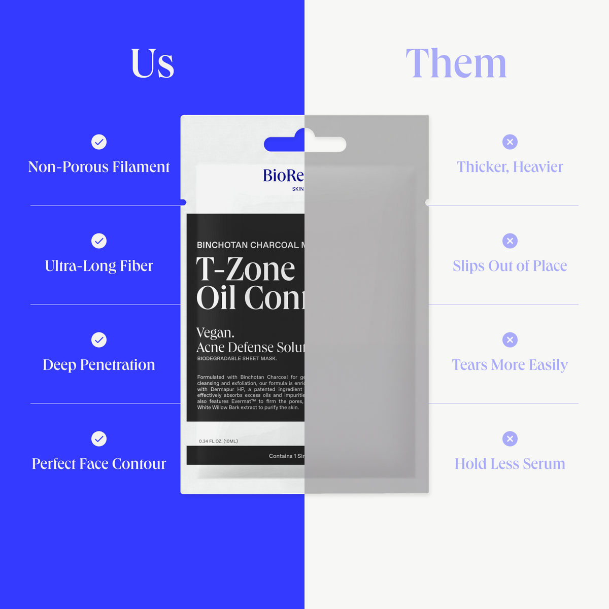 T-Zone Oil Control Mask: BioRepublic vs other masks